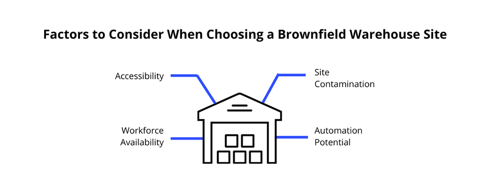 Factors to consider when choosing a brownfield warehouse site