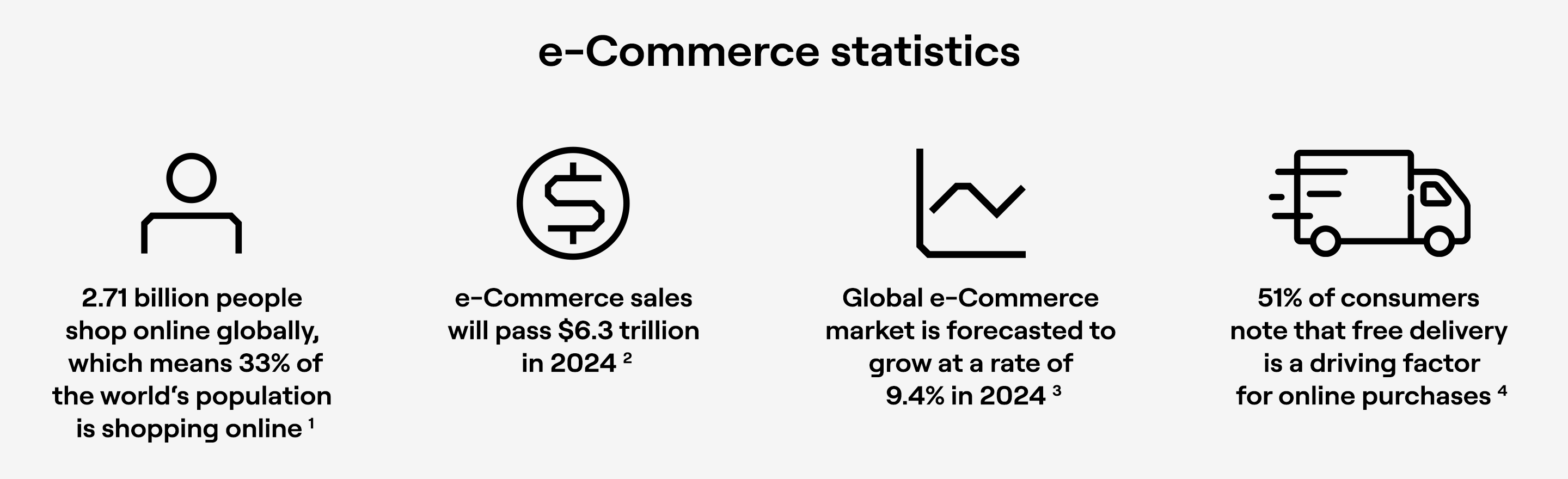 e-Commerce statistics